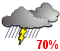 Chance of showers (70%)