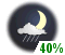 Chance of showers (40%)