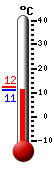 Currently: -3.8, Max: -3.2, Min: -3.9