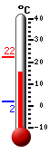 Currently: 16.1, Max: 22.1, Min: 1.7