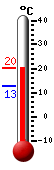 Currently: 23.8, Max: 29.0, Min: 12.3