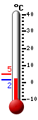 Currently: 3.8, Max: 3.8, Min: 1.5