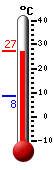 Currently: 8.8, Max: 13.1, Min: 8.4